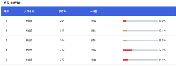 图片[12]-大学生做了什么孽！写论文还得过遍 AI 断头台-AI Spot