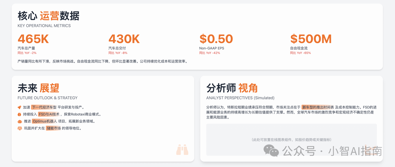 图片[6]-Gemini 2.5 Pro：一键生成高逼格网页（附结构化提示词）-AI Spot