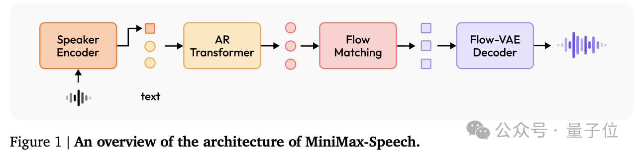 图片[13]-“AI 吴彦祖” MiniMax Speech-02：超越 OpenAI、拿下全球双料第一-AI Spot