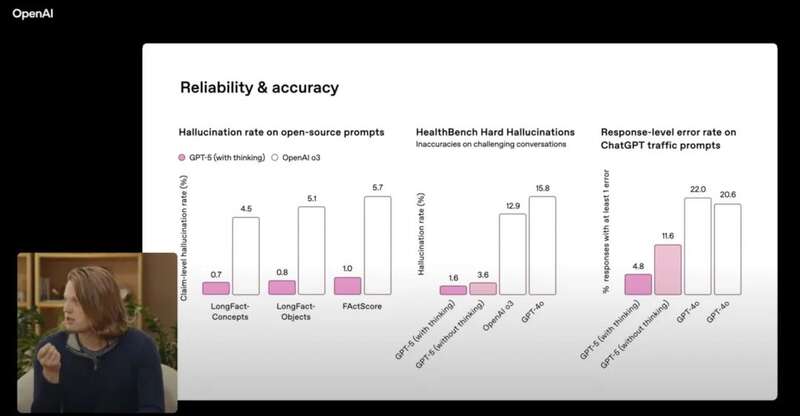 图片[9]-GPT-5 亮相！奥特曼：这是全球最先进的 AI 模型-AI Spot