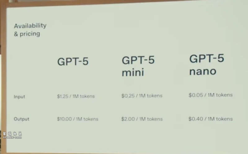 图片[17]-GPT-5 亮相！奥特曼：这是全球最先进的 AI 模型-AI Spot