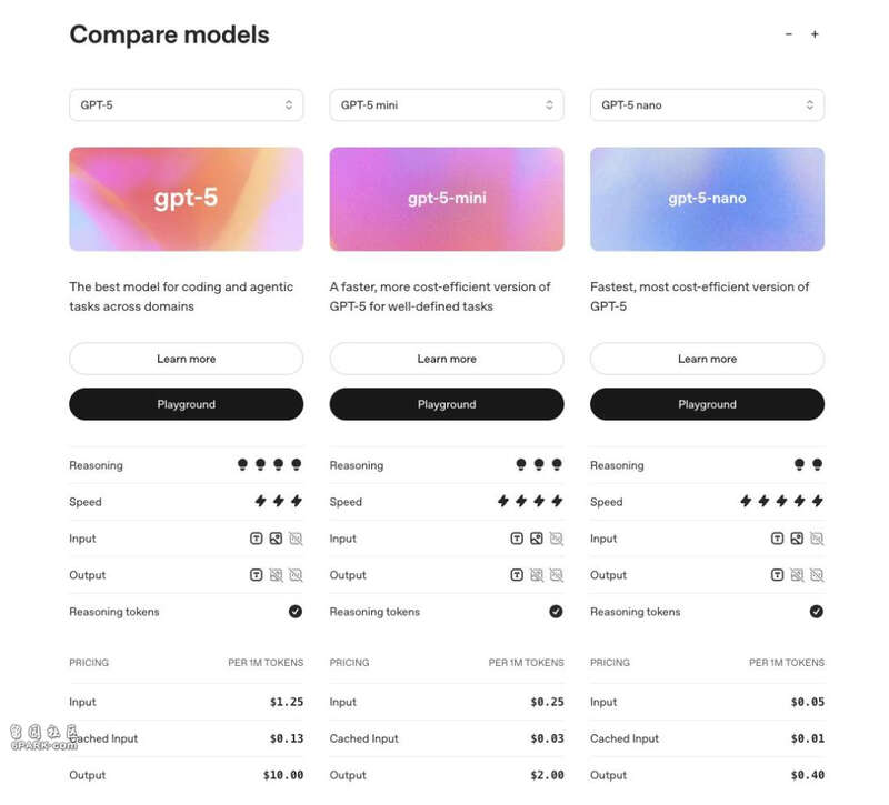 图片[8]-GPT-5 亮相！奥特曼：这是全球最先进的 AI 模型-AI Spot