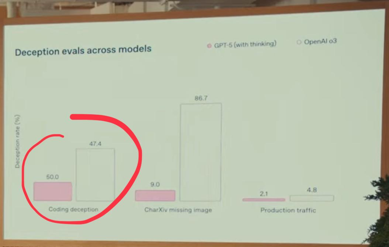 图片[11]-实测 GPT -5：写作坠入谷底，编程一骑绝尘-AI Spot