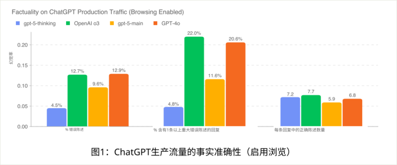 图片[3]-实测 GPT -5：写作坠入谷底，编程一骑绝尘-AI Spot