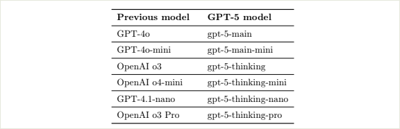 图片[2]-实测 GPT -5：写作坠入谷底，编程一骑绝尘-AI Spot