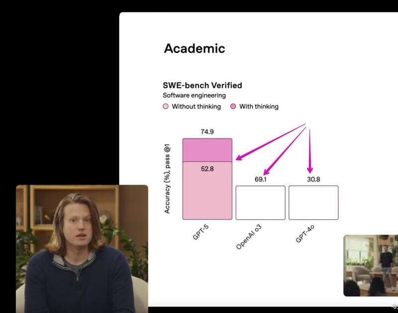 图片[13]-GPT-5 亮相！奥特曼：这是全球最先进的 AI 模型-AI Spot