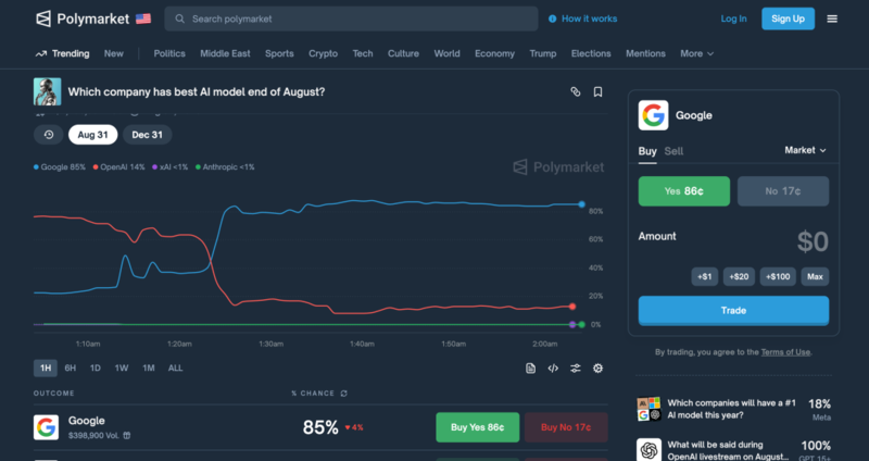 图片[15]-实测 GPT -5：写作坠入谷底，编程一骑绝尘-AI Spot