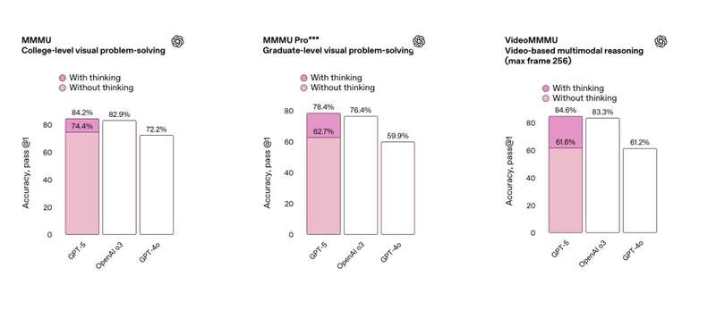图片[3]-GPT-5 亮相！奥特曼：这是全球最先进的 AI 模型-AI Spot