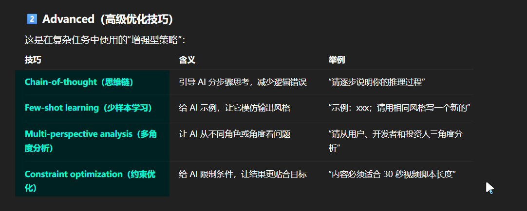 图片[3]-147 次失败后的神级 Prompt：Reddit 爆火的「Lyra」是什么？-AI Spot