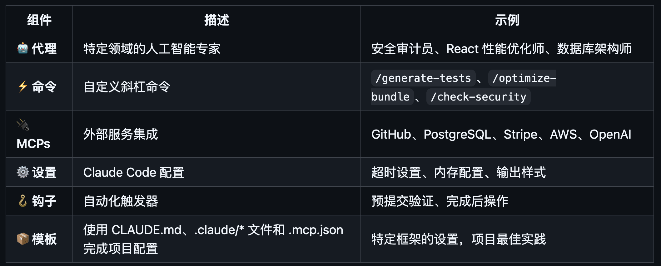 图片[3]-推荐 11 个本周 yyds 的 GitHub 开源项目。-AI Spot