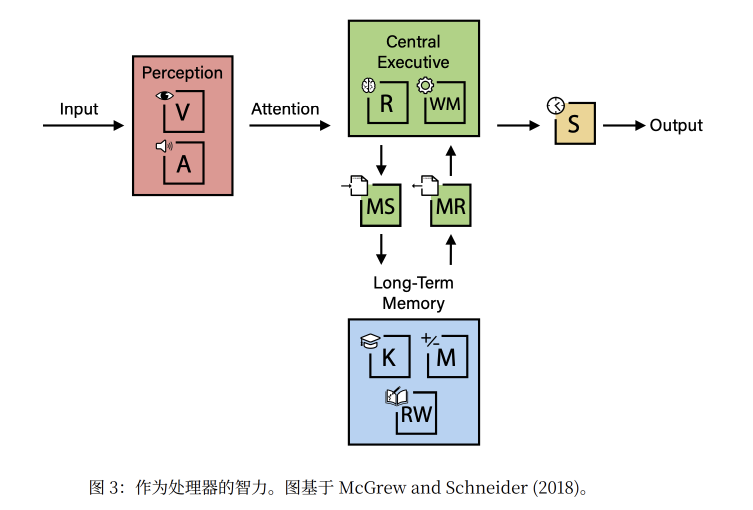图片[3]-“AI教父”本吉奥携业界全明星发布重磅文章，重新定义AGI-AI Spot