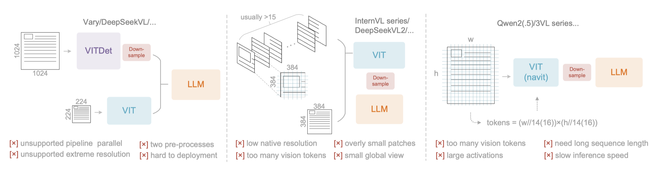 图片[9]-重磅！DeepSeek再开源：视觉即压缩，100个token干翻7000个-AI Spot