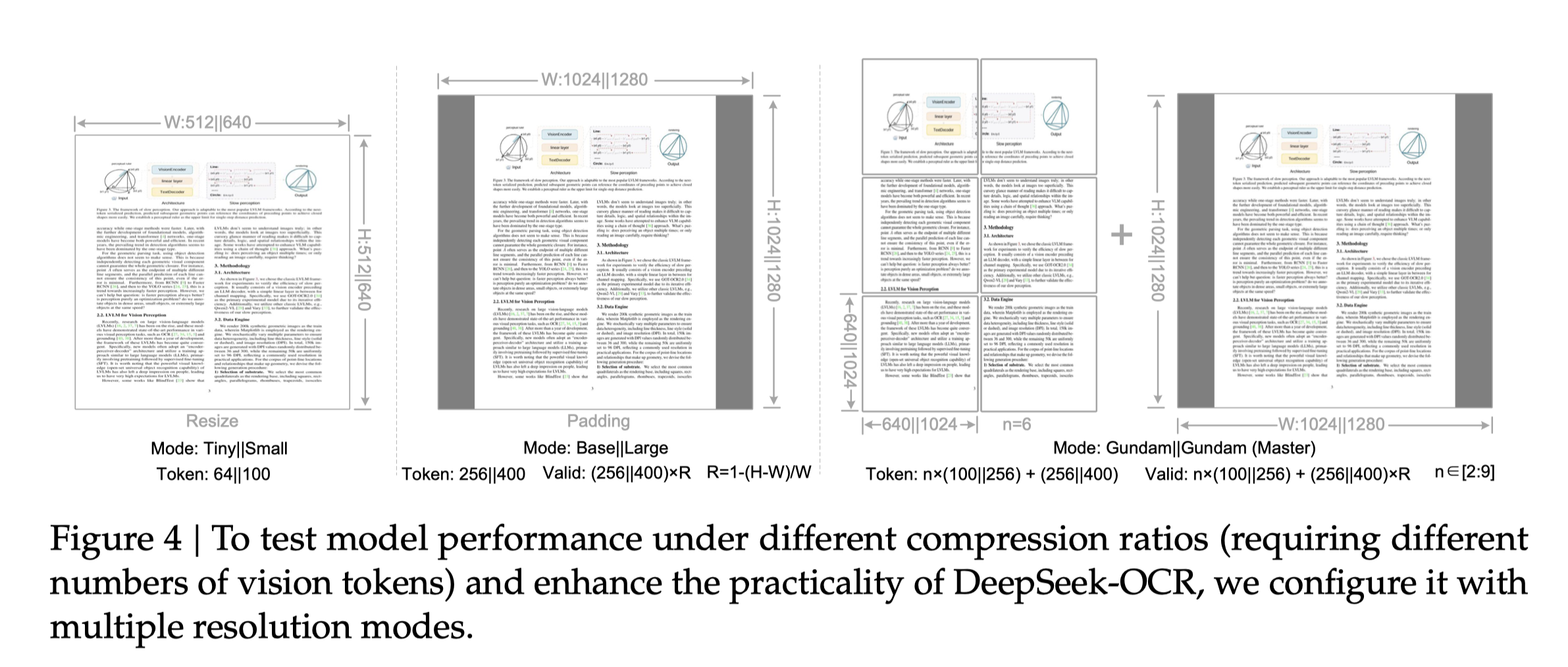 图片[13]-重磅！DeepSeek再开源：视觉即压缩，100个token干翻7000个-AI Spot
