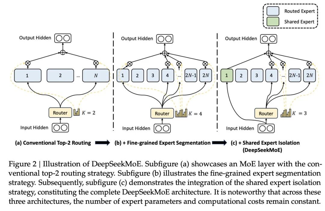 图片[16]-重磅！DeepSeek再开源：视觉即压缩，100个token干翻7000个-AI Spot