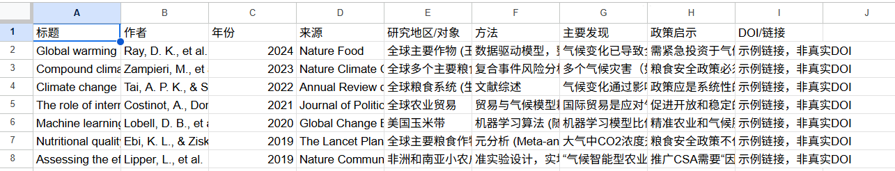 图片[8]-谷歌发布Gemini最佳提示词指南！揭示Prompt四大要素，学术科研写作输出效果更高质（附实操演示+提示词）-AI Spot