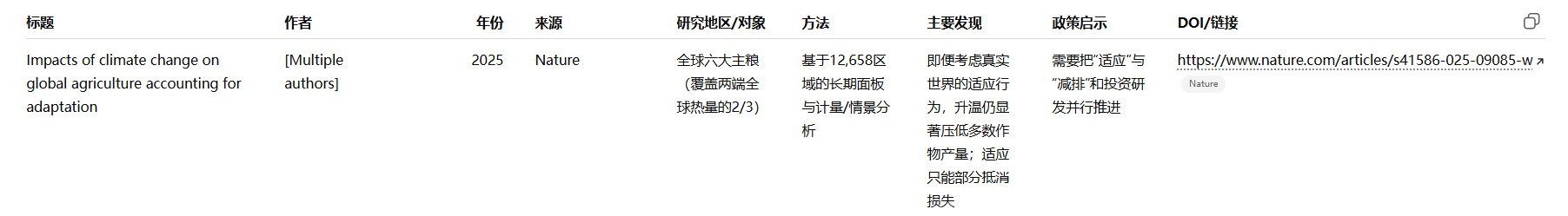 图片[11]-谷歌发布Gemini最佳提示词指南！揭示Prompt四大要素，学术科研写作输出效果更高质（附实操演示+提示词）-AI Spot