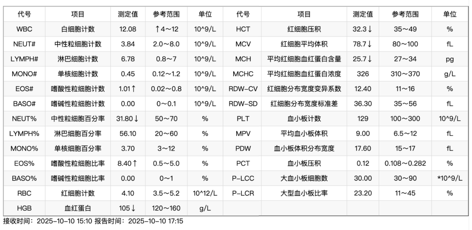 图片[19]-最强开源0.9B级OCR模型！本地Agent、知识库都有救了～-AI Spot