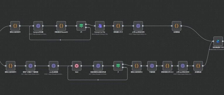 利用n8n，在飞书多维表格玩转sora2和veo3.1-AI Spot