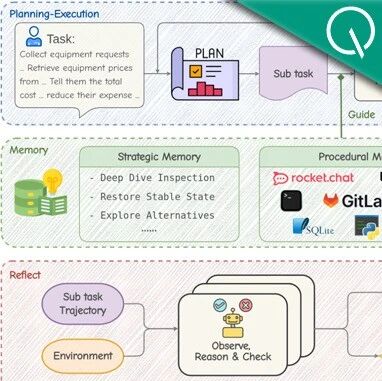 AI牛马实现“干中学”！上海AI Lab联合推出智能体自我进化新框架-AI Spot