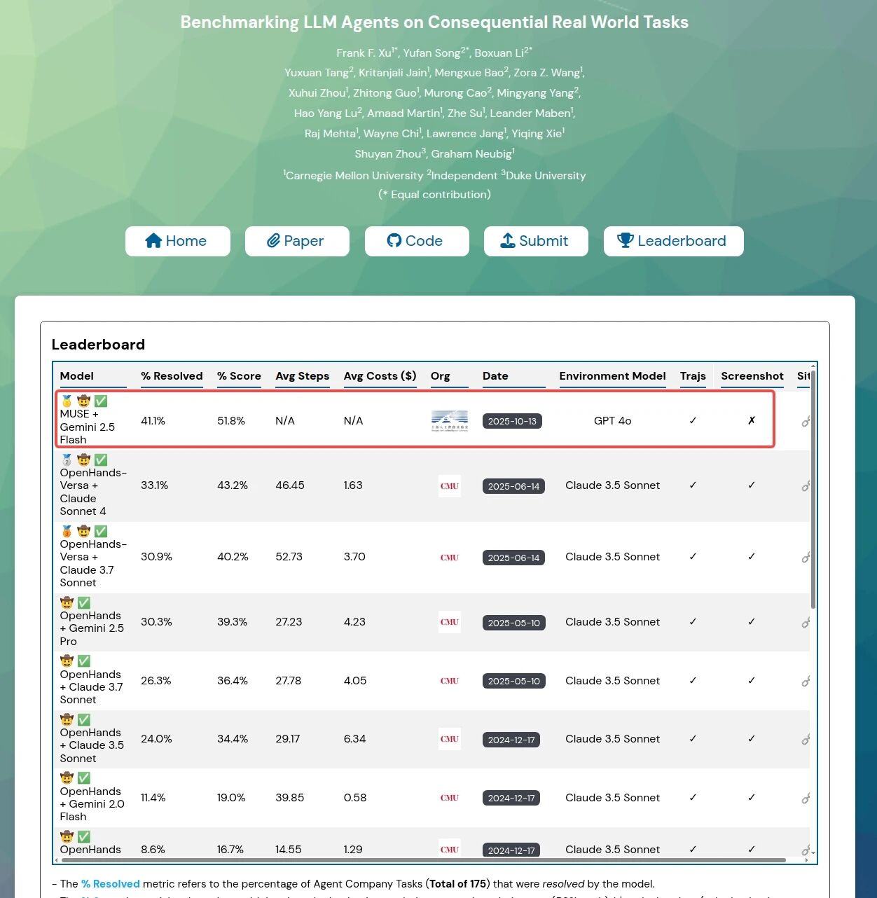 图片[3]-AI牛马实现“干中学”！上海AI Lab联合推出智能体自我进化新框架-AI Spot