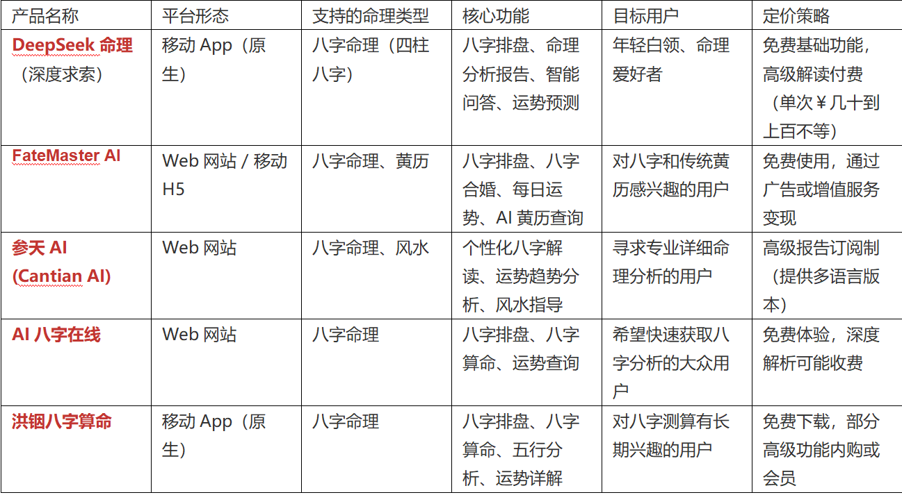 图片[1]-AI 命理学产品调研分析-AI Spot