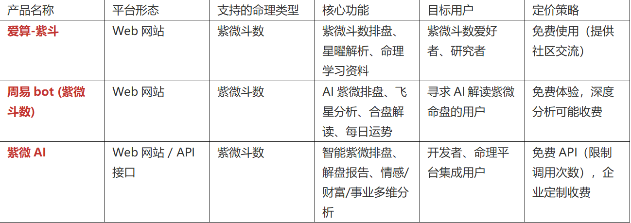 图片[2]-AI 命理学产品调研分析-AI Spot