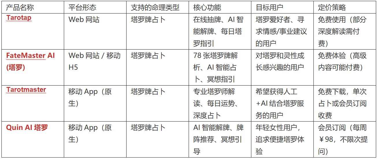 图片[3]-AI 命理学产品调研分析-AI Spot