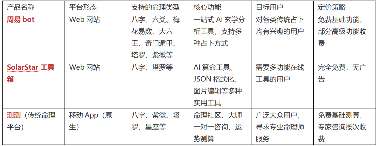 图片[4]-AI 命理学产品调研分析-AI Spot