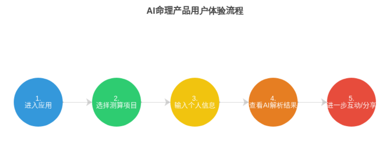 图片[6]-AI 命理学产品调研分析-AI Spot