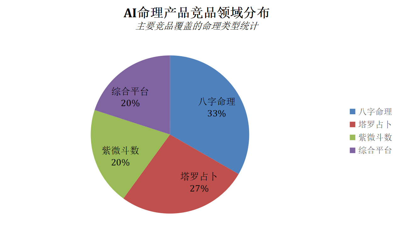 图片[5]-AI 命理学产品调研分析-AI Spot