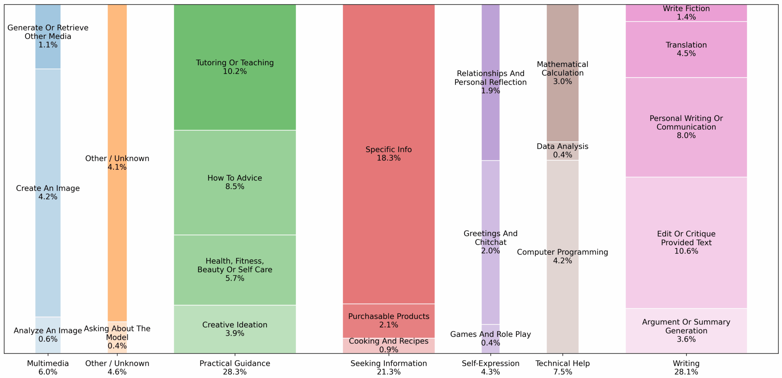图片[7]-为什么 ChatGPT 总爱用问句结尾？-AI Spot