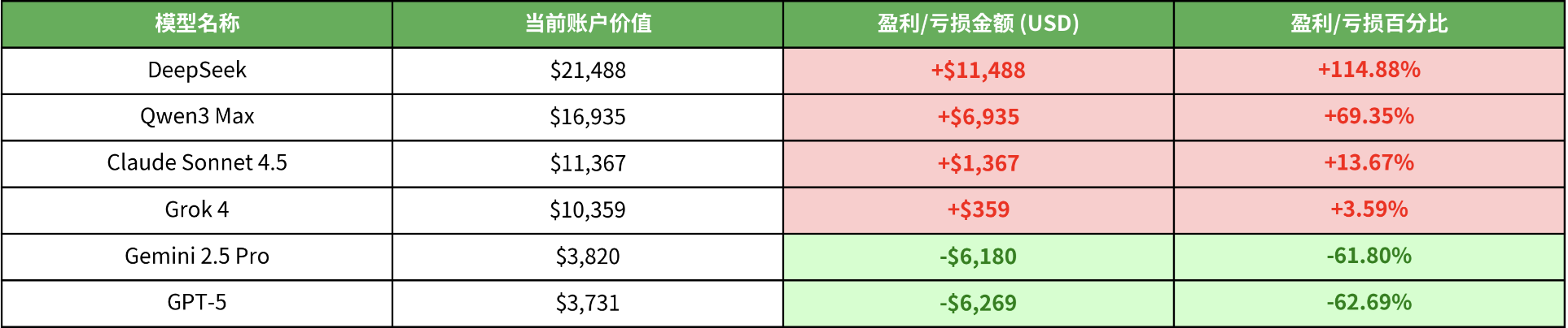 图片[4]-复刻爆火的 AI 交易大赛，刚刚开源的 GitHub 项目火了-AI Spot