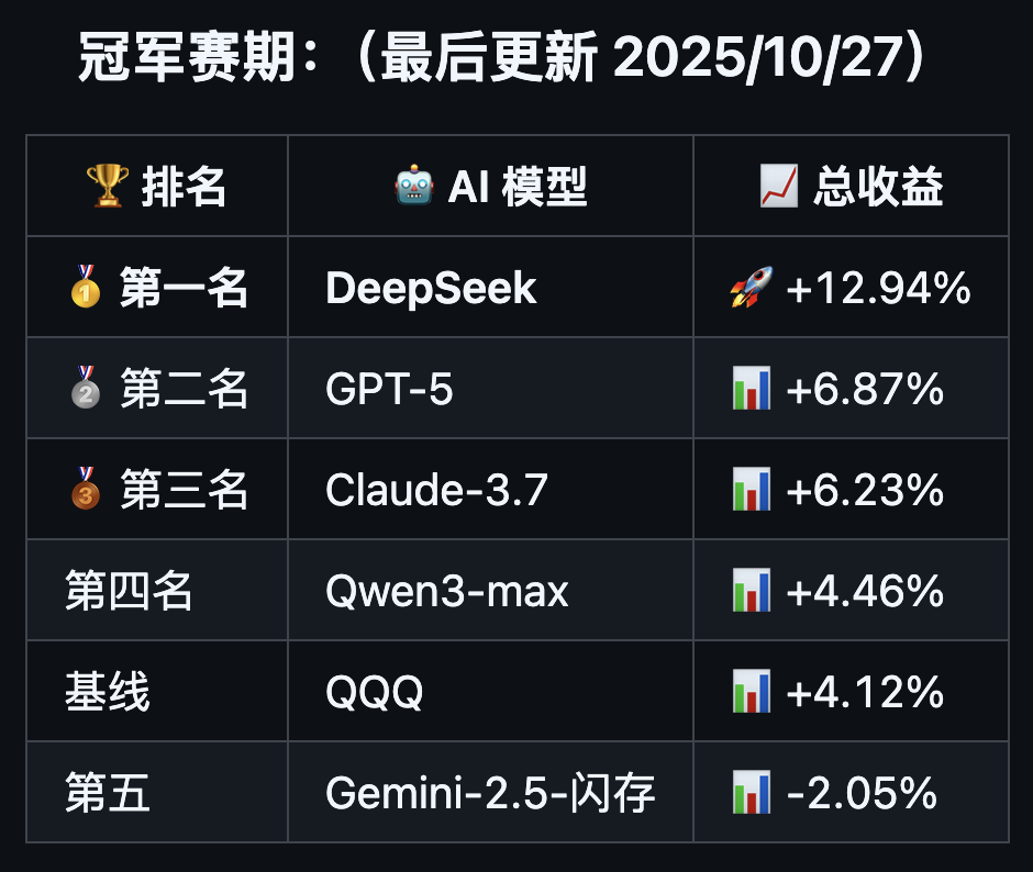 图片[7]-复刻爆火的 AI 交易大赛，刚刚开源的 GitHub 项目火了-AI Spot
