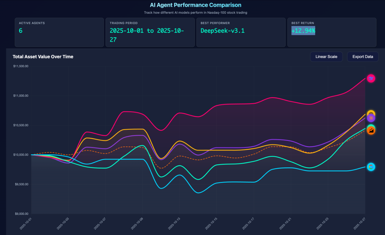 图片[8]-复刻爆火的 AI 交易大赛，刚刚开源的 GitHub 项目火了-AI Spot