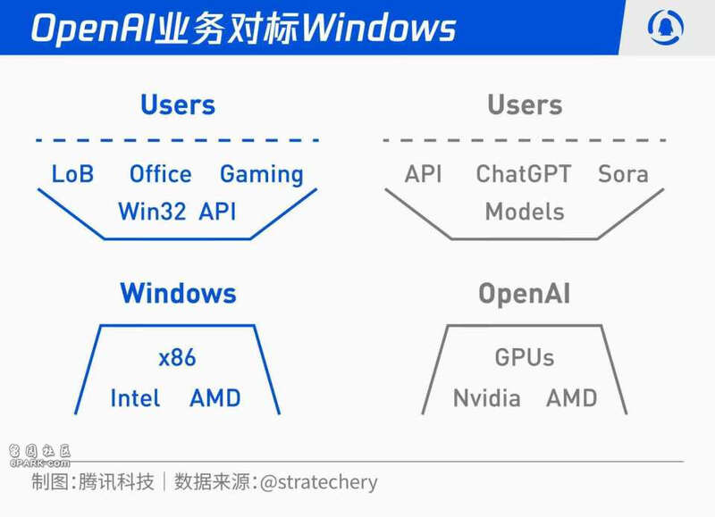 图片[3]-下单 1 万亿！黄仁勋不信 AI 泡沫，奥特曼需要印钞机-AI Spot