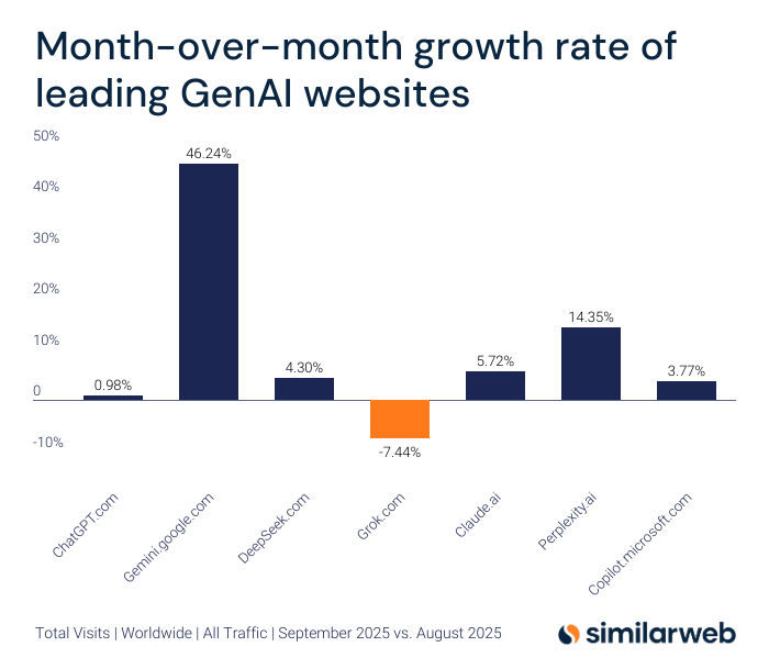 图片[36]-谷歌 Gemini 3.0 全家桶年度压轴，前端不再需要人类！下周王者降临-AI Spot