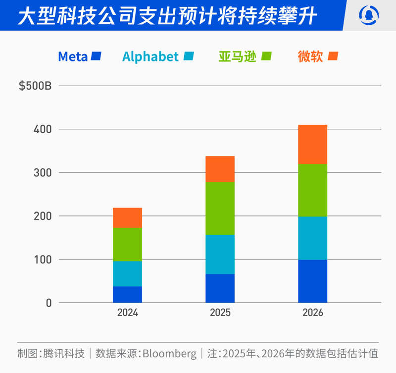 图片[4]-下单 1 万亿！黄仁勋不信 AI 泡沫，奥特曼需要印钞机-AI Spot