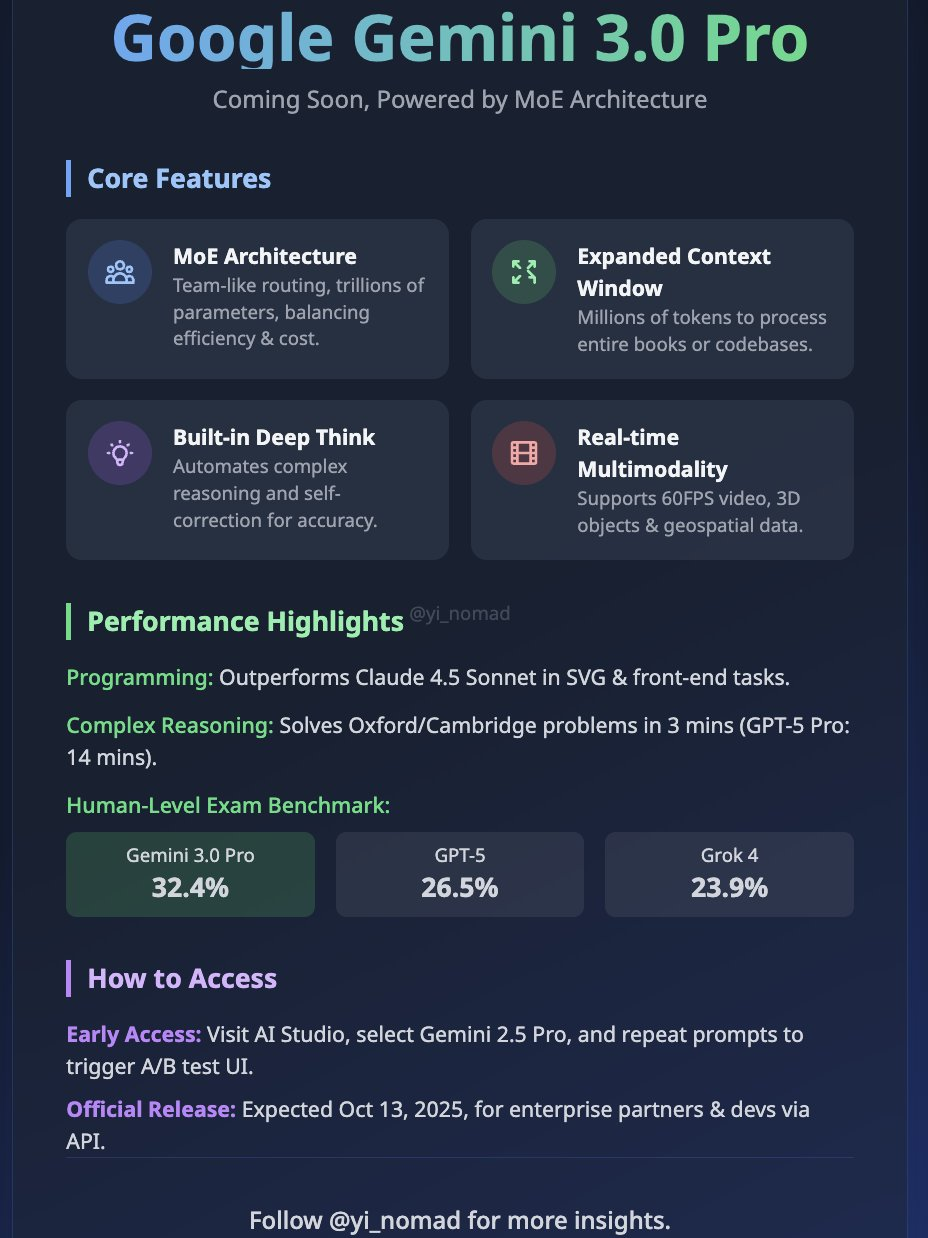 图片[11]-谷歌 Gemini 3.0 全家桶年度压轴，前端不再需要人类！下周王者降临-AI Spot