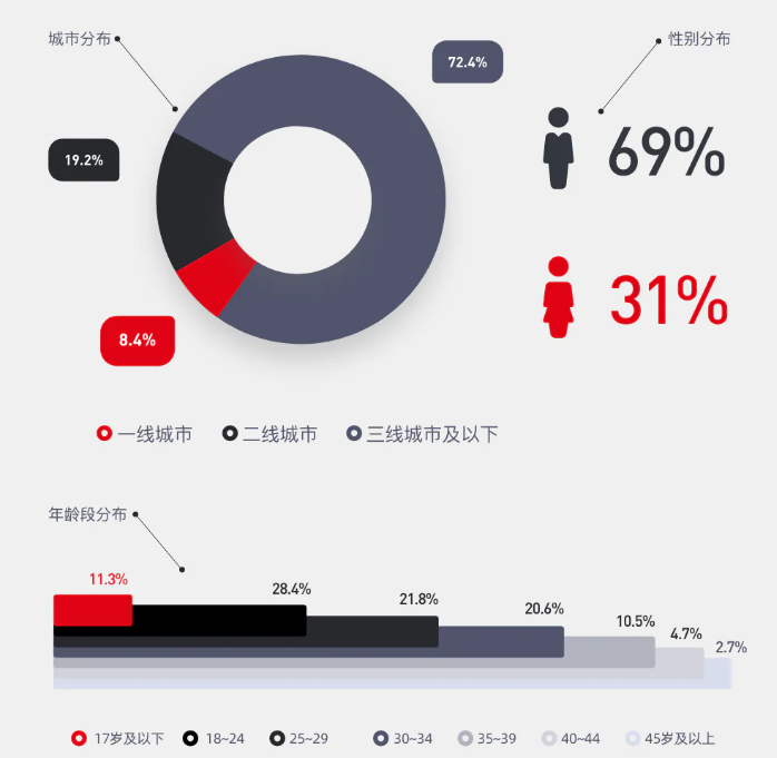 图片[4]-从《盛夏芬德拉》看短剧兴起-AI Spot