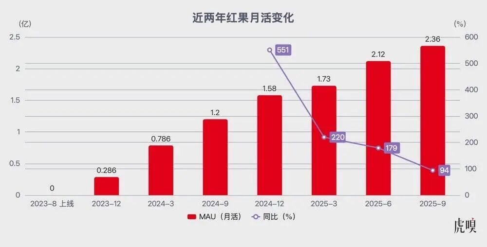 图片[2]-从《盛夏芬德拉》看短剧兴起-AI Spot