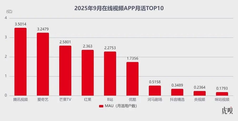 图片[6]-从《盛夏芬德拉》看短剧兴起-AI Spot