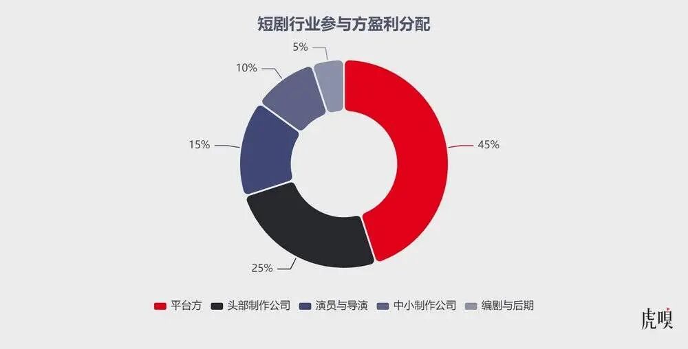 图片[9]-从《盛夏芬德拉》看短剧兴起-AI Spot