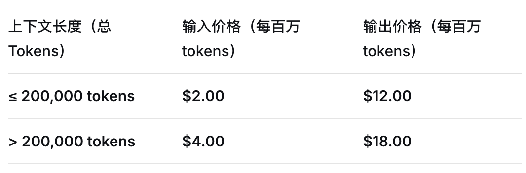 图片[27]-谷歌 Gemini 3 夜袭全球，暴击 GPT-5.1！奥特曼罕见祝贺-AI Spot