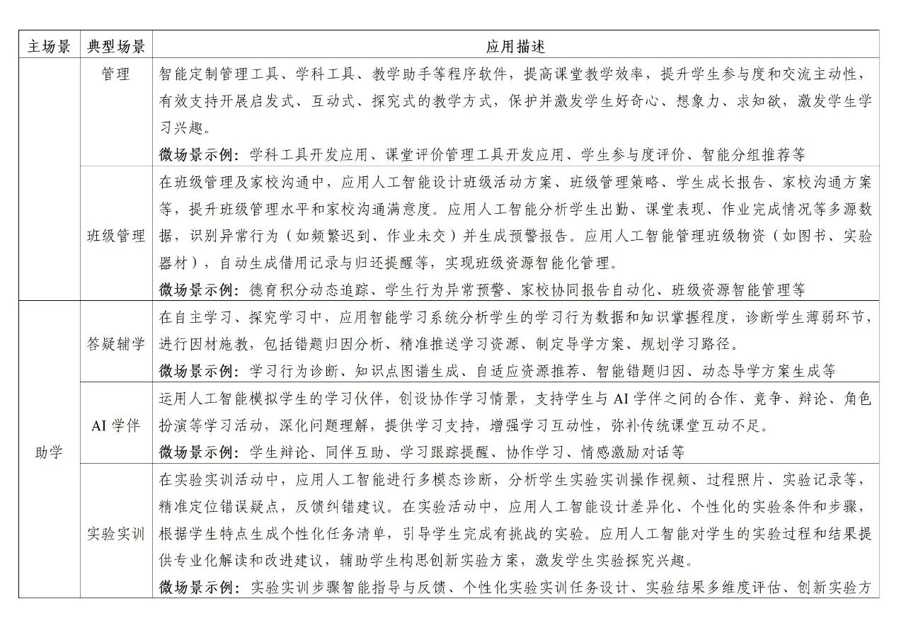 图片[4]-AI到底怎么赋能教学？这份教育部的文件告诉了你100+种方法，我实践了其中7种，非常有效-AI Spot