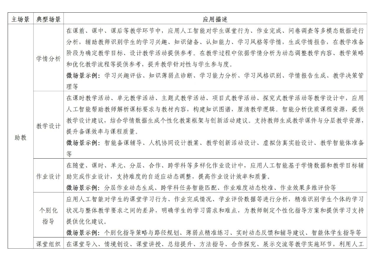 图片[3]-AI到底怎么赋能教学？这份教育部的文件告诉了你100+种方法，我实践了其中7种，非常有效-AI Spot