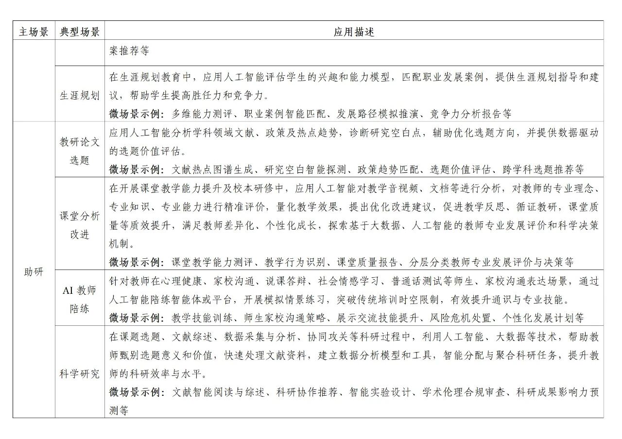 图片[5]-AI到底怎么赋能教学？这份教育部的文件告诉了你100+种方法，我实践了其中7种，非常有效-AI Spot