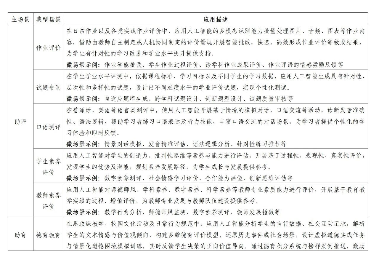 图片[6]-AI到底怎么赋能教学？这份教育部的文件告诉了你100+种方法，我实践了其中7种，非常有效-AI Spot